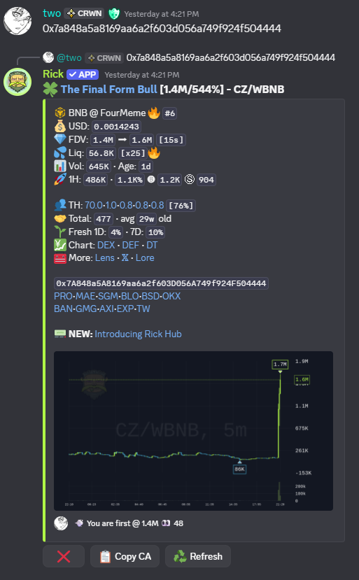 PastelAlpha's tweet photo. We're locked in on BNB as well 😬

$CZ 1.4M > 88M (63x)
$HEYI 447K > 7.6M (17x)

$100 at the initial scans would’ve turned into $8,000

Want a free trial? Engage with this post.  
Want to join Pastel now? Sign up below 👇 https://t.co/7gZDPK0xGT