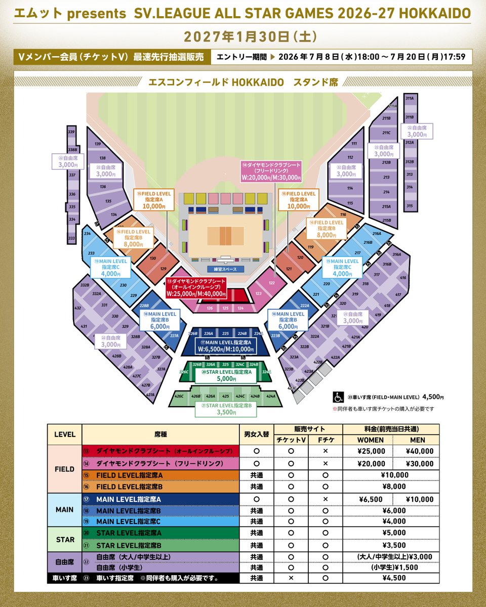 SVLEAGUE_JP's tweet photo. 🌟#SVリーグオールスター チケット情報
エムット presents SV.LEAGUE ALL STAR GAMES
2026-27 HOKKAIDO

会場図面・席種を発表
https://t.co/X5sakpYETP
#エムット_SVリーグオールスター https://t.co/0dgZPbLjlO