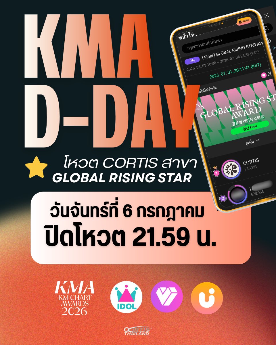 cortisvotingth's tweet photo. 🔴Cortis : Verdict Day🔴

🆘GAP จากที่ #1 ล่าสุด : 207,820 📉

Cortis มีแค่ Coer เท่านั้น 😭
ถ้าเราไม่โหวต แล้วใครจะโหวต 🔥🔥🔥

#ชวนโหวตเด็กโหลดต่ำ #Cortis https://t.co/iyLqE86US1