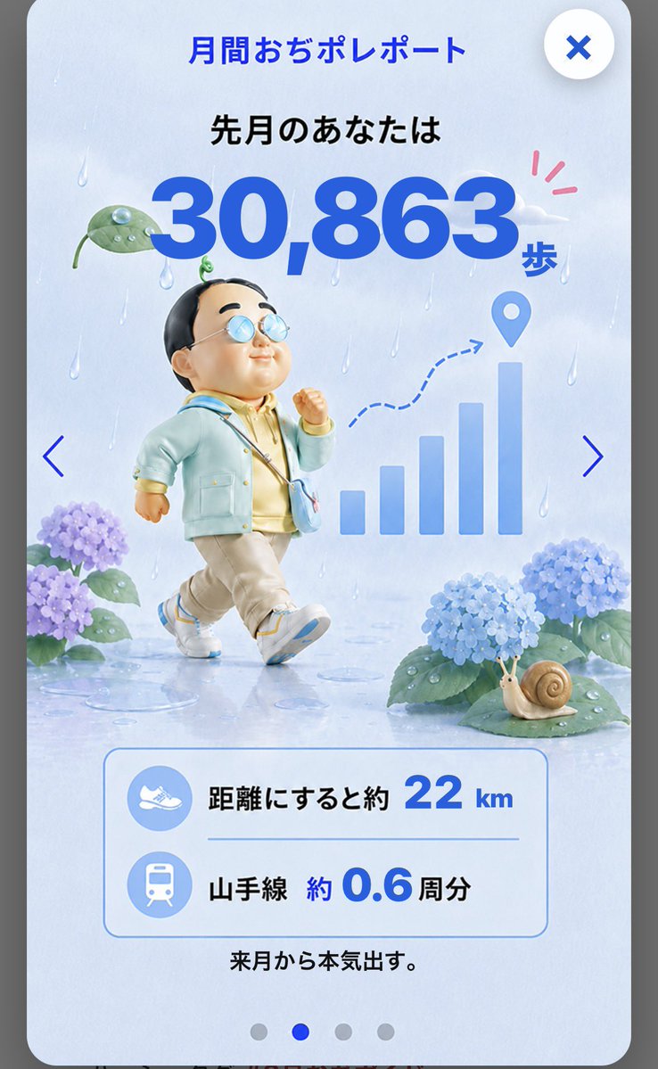 xp_cau's tweet photo. 先月は30,863歩、山手線0.6周分歩きました！

🔽おぢポを始めて330ptをもらう🔽
https://t.co/rCVmOHRugC

招待コード：SZXX0WYN

#おぢポくじ
#6月おぢポくじ https://t.co/pxNKd7y3Cw