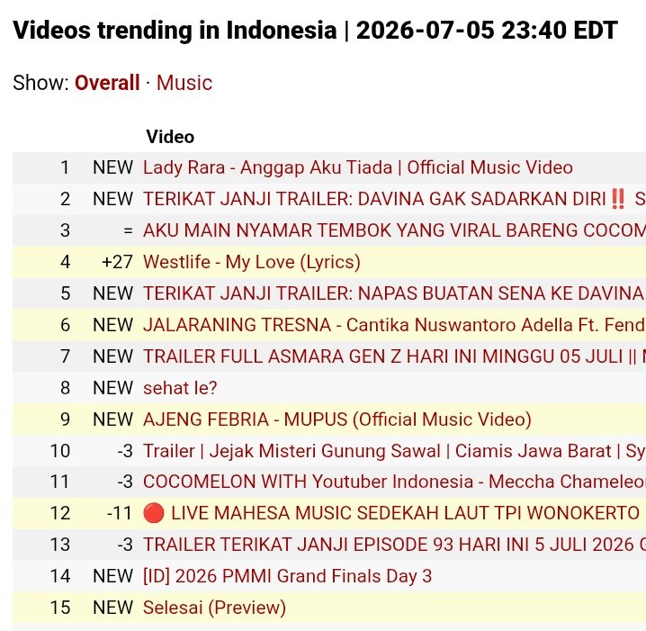 _vibingwithit's tweet photo. masyaAllah enak sekali preview-nya! semoga karya baru ini mendatangkan banyak kesempatan baik dan berkah untuk semua yg terlibat. 🤍
https://t.co/cQnO4tV0eF https://t.co/YqofY1jEVU