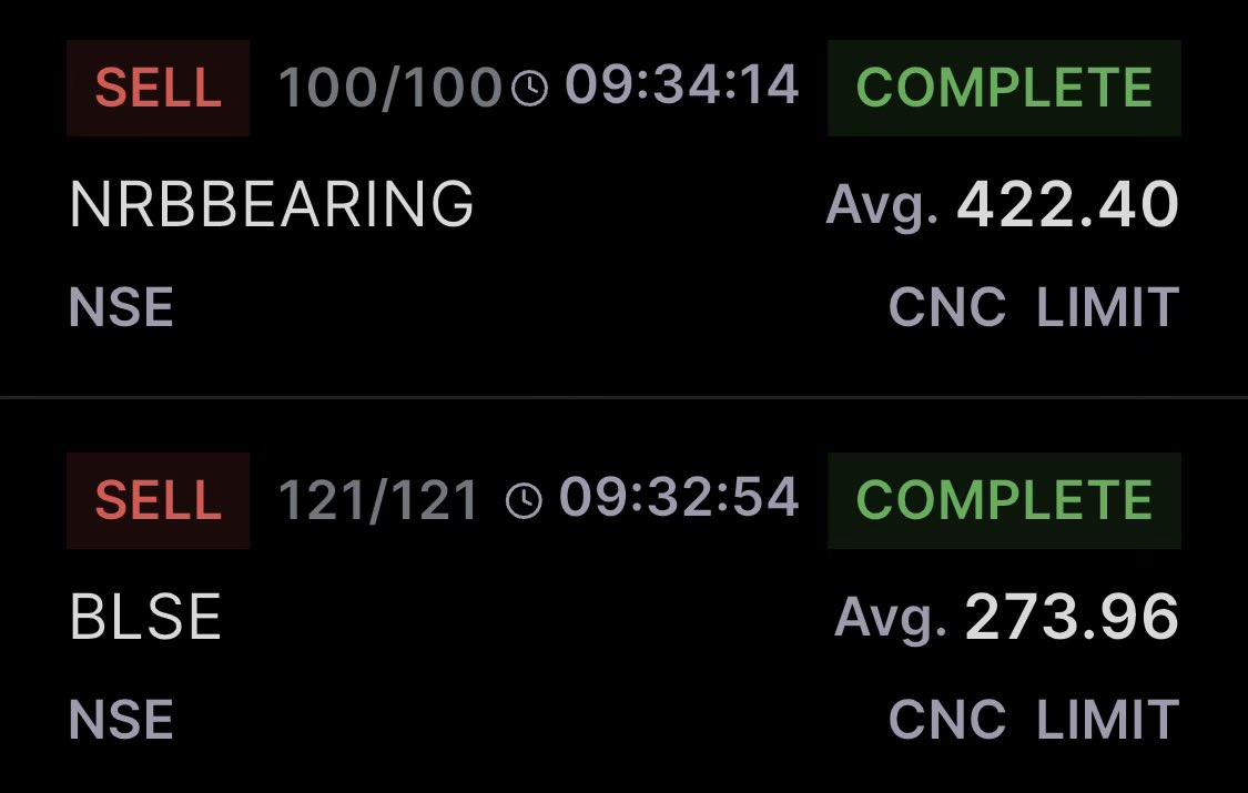 MFIndiaGyan's tweet photo. #BLSE exited with 7.40% profit
#NRBBEARING exited with 2.3% loss. https://t.co/wP5ds5hVei
