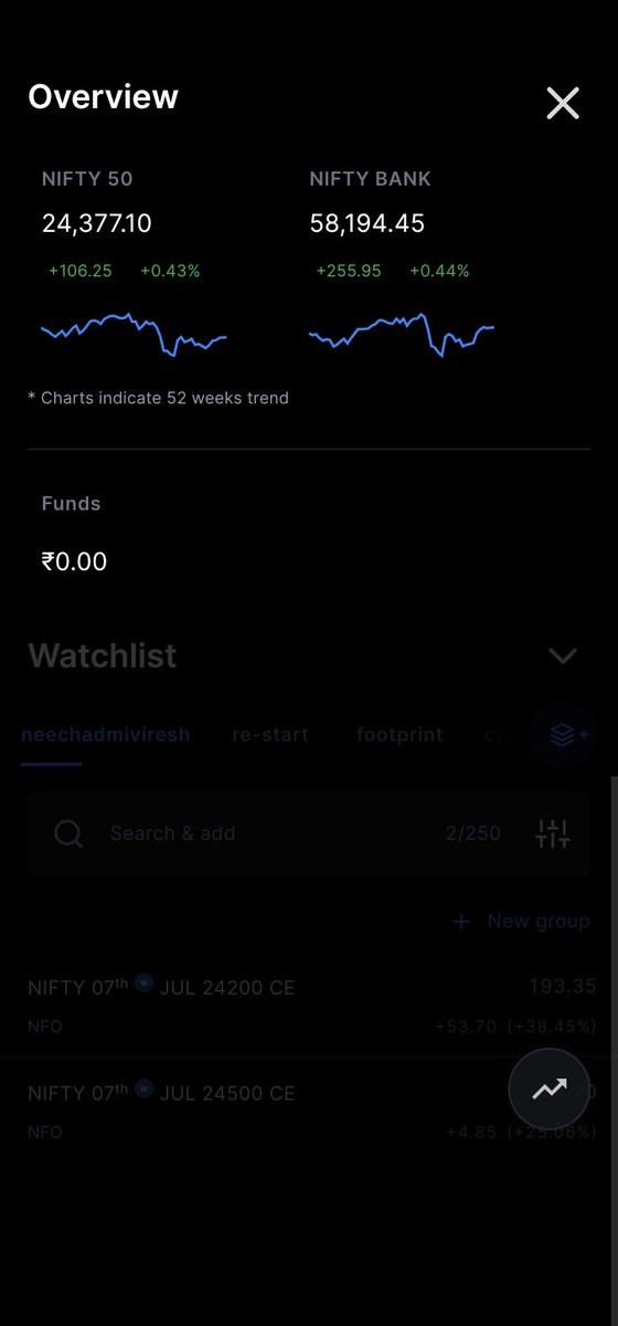 tthehumanwolf's tweet photo. @zerodha you bitch I have added capital it's been 30 Mintues, there's no capital in my wallet, https://t.co/DgMgny3nvj