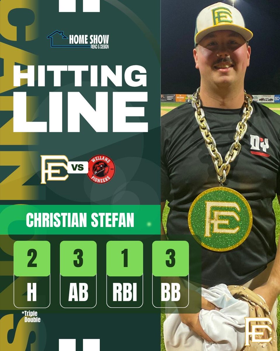 FECannons's tweet photo. Cannons bats come alive backed by a 2-3 night at the dish from our young stud Christian Stefan https://t.co/7dQ1bXJ6gH