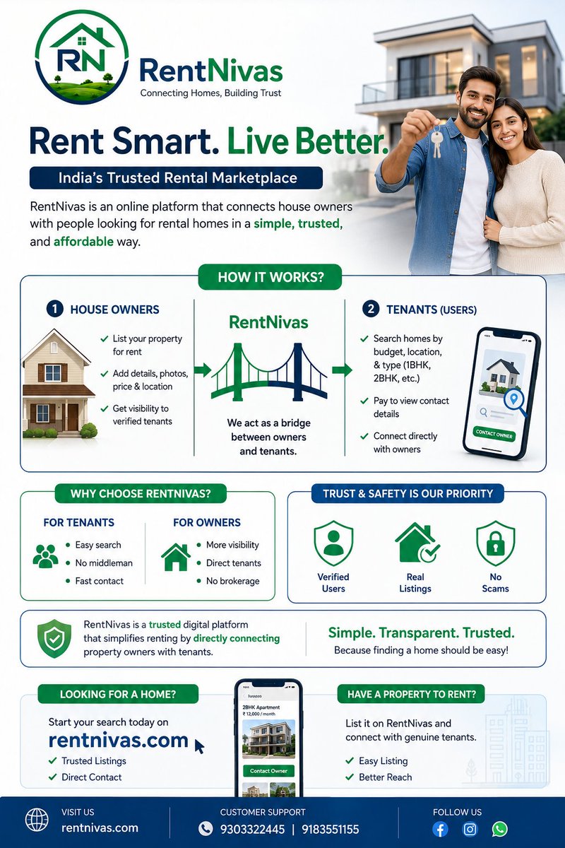 rentnivas's tweet photo. At RentNivas, we make renting simple, transparent, and trusted—connecting genuine property owners with genuine tenants.

🌐 https://t.co/ToHcM7fy01 | 📞 9303322445 | 9183551155

#RentNivas #RentalHomes #FindYourHome #NoBrokerage #TrustedListings #HomeHunt #RentSmart #IndiaRent https://t.co/pqk6hTgp7P
