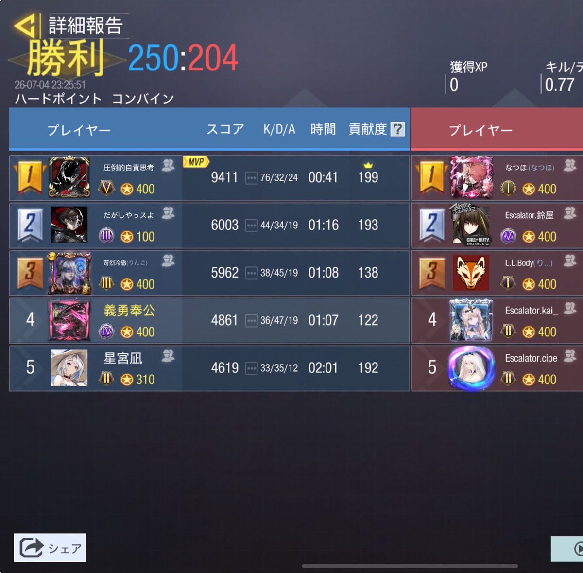 Mite12580's tweet photo. 7/4 23時

vs Escalator様

3-1 win

ありがとうございました🙇🏻‍♀️ https://t.co/IjgAEGIyVZ