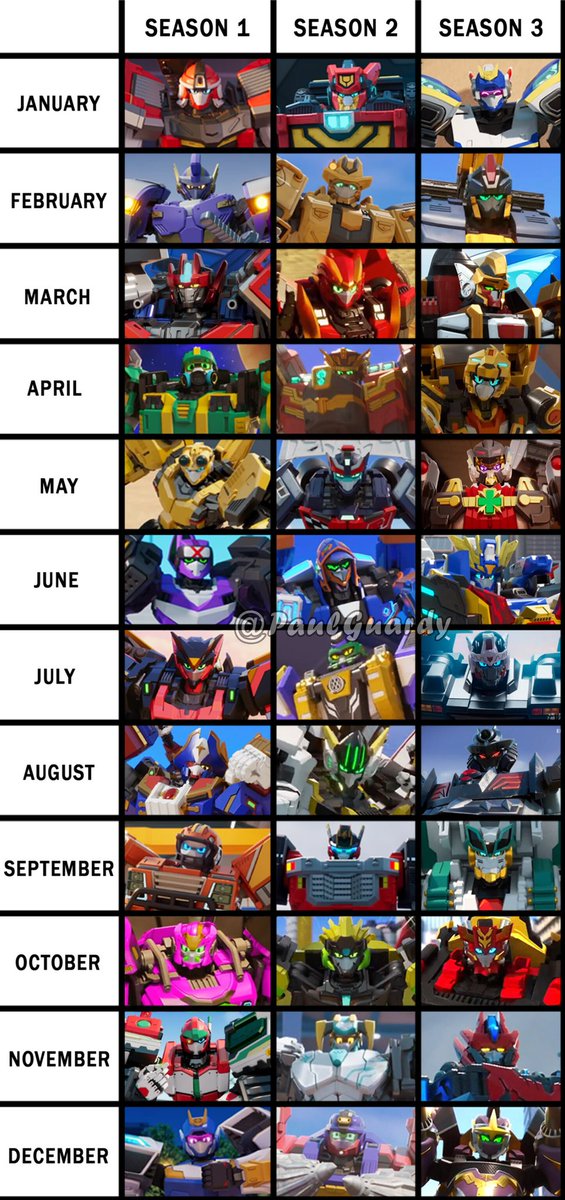 paulguardy's tweet photo. #MetalCardbot #메탈카드봇 
As MCB W concludes, Trio Cardbot is here, matching your birth month.
Good luck ❤️ https://t.co/OzEVzKNwLA