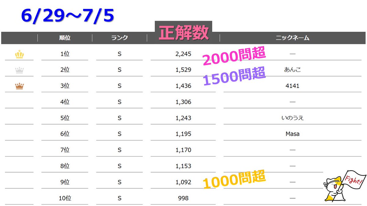 宅建士試験/通学講座/通信講座/パススルシリーズ/資格の大原/川村講師