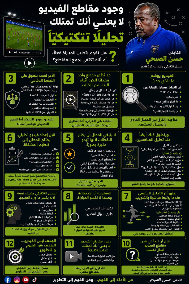 9FvcF49thASIkRe's tweet photo. وجود مقاطع الفيديو لا يعني أنك تمتلك تحليلًا تكتيكيًا

هل تقوم فعلًا بتحليل المباراة، أم أنك تكتفي بجمع المقاطع؟

اليوم أصبحت التكنولوجيا متاحة في معظم الأجهزة الفنية:

* تسجيل المباريات.
* تصنيف اللقطات الهجومية والدفاعية.
* مراجعة الأهداف.
* دراسة المنافسين.
* إعداد فيديوهات خاصة بكل أسبوع.

لكن المشكلة الحقيقية هي:

لدينا كمٌ هائل من المقاطع، وقليل من الفهم والتفسير.

الفيديو يوضح ما حدث، أما التحليل فيجيب عن الأسئلة الأهم:

* لماذا حدث؟
* متى يتكرر؟
* ما السلوك الذي أدى إليه؟
* وما القرار الذي ينبغي أن يتخذه الجهاز الفني؟

وهنا يكمن الفرق بين مجرد جامع للمقاطع، وبين محلل تكتيكي حقيقي.

لا تكتفِ بمشاهدة اللقطة… ابحث عن السبب

قد يُظهر مقطع فيديو فقدان الكرة أثناء البناء من الخلف، لكن المحلل لا يكتفي برؤية النتيجة، بل يسأل:

* هل كان قرار حامل الكرة خاطئًا؟
* هل افتقد الفريق لخيارات الدعم القريبة؟
* هل كان اللاعب المستقبل في وضعية استقبال غير مناسبة؟
* هل نجح المنافس في توجيه الضغط؟
* أم أن تنظيم الخروج بالكرة كان غير صحيح؟

اللعبة تكشف الأعراض، أما التحليل فيبحث عن الأسباب.

والأمر نفسه ينطبق على الضغط الدفاعي

لا يكفي أن نقول:

“لم نضغط بشكل جيد.”

بل يجب تحديد سبب ذلك:

* هل كانت بداية الضغط خاطئة؟
* هل كانت التغطيات الدفاعية ضعيفة؟
* هل كانت المسافات بين الخطوط كبيرة؟
* هل لم تُغلق خطوط التمرير؟
* أم غاب التنسيق بين أفراد الكتلة الدفاعية؟

الفيديو يعرض الحدث، أما التحليل فيفسر أسبابه.

تحليل المنافس

ليس كافيًا أن نقول:

“المنافس يبني اللعب دائمًا من الجهة اليمنى.”

السؤال الصحيح هو:

* كيف يتقدم من الجهة اليمنى؟
* هل يجذب المنافس إلى العمق ثم يهاجم الطرف؟
* هل يصنع تفوقًا عدديًا على الجهة؟
* هل يستخدم مبدأ الرجل الثالث؟
* هل يستغل المساحة خلف الظهير؟
* هل يثبت المنافس على الخط ثم يلعب إلى العمق؟

اختر اللقطات التي تفسر… لا التي تثير الإعجاب

لا ينبغي اختيار المقاطع لأنها جميلة أو مثيرة.

بل لأنها تقدم قيمة تفسيرية تساعد الجهاز الفني على اتخاذ قرار أفضل.

المقطع الجيد هو الذي يجيب عن سؤال تكتيكي واضح، وليس الذي يجمع أكبر عدد من اللقطات.

قبل إعداد الفيديو التحليلي

اسأل نفسك:

1. ما السلوك الذي أريد تحليله؟
2. في أي مرحلة من مراحل اللعب يظهر؟
3. من هم اللاعبون المشاركون؟
4. ما النمط الذي يتكرر؟
5. ما التدخل التدريبي الذي يمكن تنفيذه؟

بدون هذه الأسئلة يصبح الفيديو مجرد أرشيف.

أما عندما يعتمد على معايير واضحة، فإنه يتحول إلى معلومة قابلة للتطبيق.

التحليل الحقيقي يقود إلى التدريب

إذا كانت المشكلة في البناء من الخلف، فلا ينبغي أن تكون الحصة مجرد تدريب عام على الاستحواذ.

بل يجب أن تحاكي:

* ارتفاع ضغط المنافس.
* زوايا وأوضاع الاستقبال.
* خطوط التمرير الواقعية.
* المسافات بين المدافعين ولاعبي الوسط.
* الحلول التي يتضمنها نموذج اللعب.

البيانات ليست الإجابة

الإحصائية وحدها لا تفسر المباراة.

لكنها قد تساعد على طرح سؤال أفضل.

والسؤال الجيد قد يغيّر طريقة قراءة المباراة بالكامل.

قيمة المحلل التكتيكي

لا يضيف المحلل قيمة لأنه يقص عددًا أكبر من مقاطع الفيديو.

بل لأنه يحول اللقطات إلى:

* معايير واضحة.
* أنماط متكررة.
* فرضيات قابلة للاختبار.
* معلومات قابلة للاستخدام.
* قرارات يمكن تحويلها إلى تدريبات داخل الملعب.

السؤال الذي يجب أن يسبق قص أي مقطع

هل يعرض هذا الفيديو مجرد لقطة معزولة، أم يفسر سلوكًا متكررًا في اللعب؟

إذا كانت الإجابة هي الثانية، فقد أصبحت اللقطة أداة تحليل حقيقية، وليست مجرد فيديو آخر في الأرشيف
