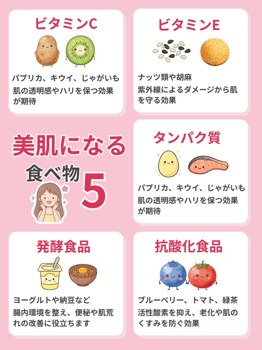 so0723ra's tweet photo. day22今日のテーマは
「美肌になる食べ物5選」
肌をテーマに美肌栄養素をご紹介。
栄養学をちょっと取り入れだけるだけで
キレイになれるならイイよね！ https://t.co/24jQt5oZxE