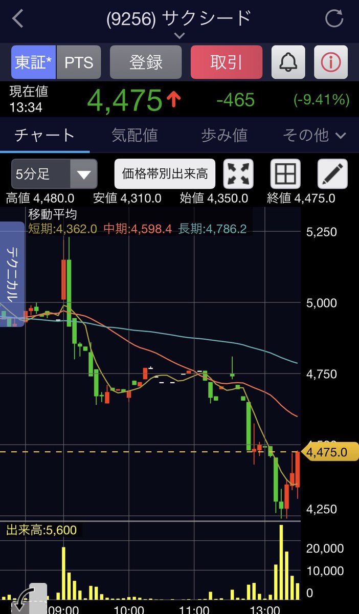 Tonpin1234's tweet photo. リバり出した https://t.co/UIY7BBKRkd