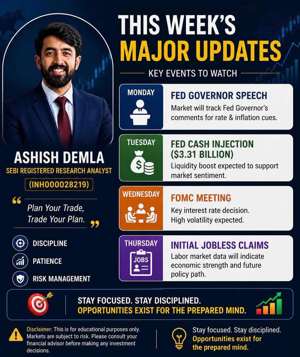 Ashishdemla's tweet photo. Are you ready for this volatility week ?? https://t.co/qvU3SMbjrw