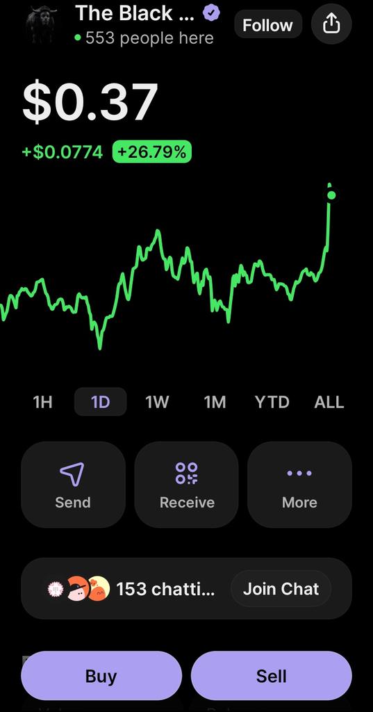 Fortune62869's tweet photo. Woke up to some pumps. This is a beautiful way to start the week with $ansem

It's a bull week guys. https://t.co/HF6oMTZdgF