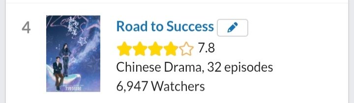 Dramafriend's tweet photo. Road to success only has 7.8 due to 1 star ratings from haters. Yu Shuxin's fans, please rate it on My drama list. It deserves better.
https://t.co/mqFsvWaUA7
#YuShuxin #EstherYu https://t.co/E99uiajc70