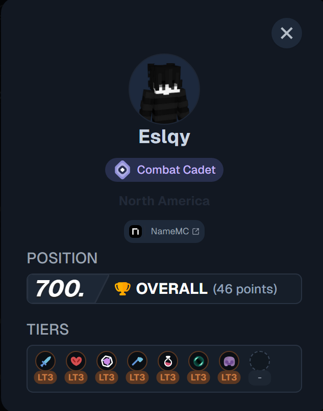 eslayfps's tweet photo. @iflexvega @Conterstine @SeFiroox @Shadoune666 @coldifiedd Hola buenas me gustaría participar en el evento soy top 700 del mundo en mi mejor momento llegue al 205 seria una gran oportunidad representar mi pais y dar contenido calidad aunque jamas e sido streamer me haria mucha ilusión ojalá me den la oportunidad no los desfraudare 🫰❤️🇨🇱 https://t.co/i4VUtn3tql