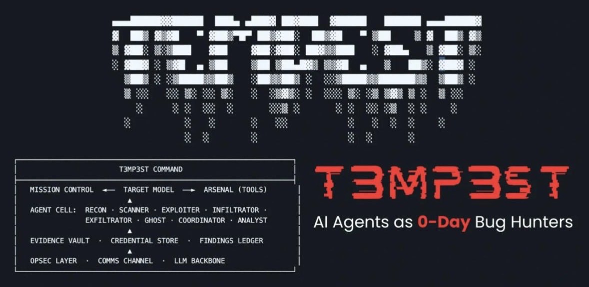 T3MP3ST command diagram listing Mission Control, an agent cell of eight operators, and support layers