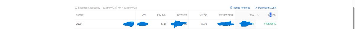 survival3's tweet photo. Well, it's another 100%, or rather 200%, #AGL but this time it gives me no joy because I am holding its parent company #ALLCARGI in deep loss. Also, this 200% is nothing because I can't sell it, in LC always. #MULTIBAGGER #NIFTY #BREAKOUT #STOCK https://t.co/LZv9CJEeCm