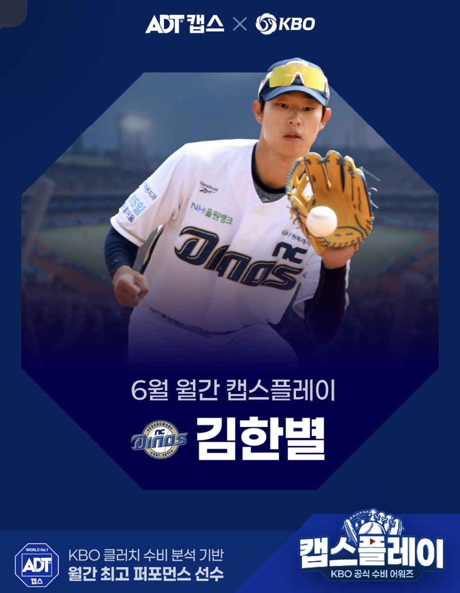 jhpae117's tweet photo. KBO 리그 6월 월간 캡스플레이 수상자로 NC 내야수 김한별이 선정됐다.

김한별은 지난 6월 5일 창원NC파크에서 열린 LG와의 경기에서 팀을 위기에서 구해내는 침착한 수비를 선보이며 강한 인상을 남겼다. https://t.co/rsNdZxaoiG