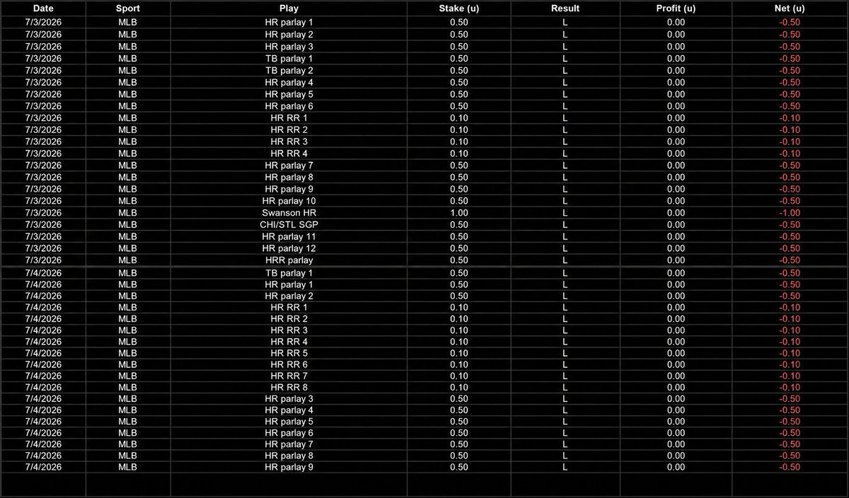 PortmanTracker tweet media