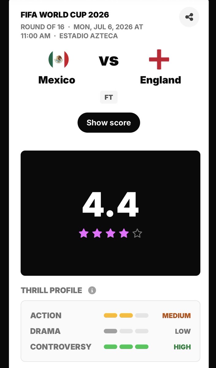 itsathrillr's tweet photo. A stormy start and a thunderous end. Quite the match at the Azteca. Do you agree with the rating? https://t.co/aFmApOwQp4