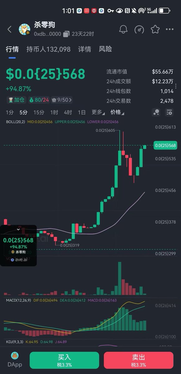 huocai777's tweet photo. 杀零狗
这个多0的小狗，起起落落的一直拿到现在，这个代币我直觉就是他一定会出圈，
中文币一定还会能雄起！
现在这个杀零狗筹码已经越来越打散了，庄哥哥们可以进了，值得投资，听说这个杀零狗会在8月26号登陆中央新闻！遍号都出来了！

0xdbb64ec2a453a612d0cc5001b6f15b0200000000 https://t.co/bsiO656ivQ