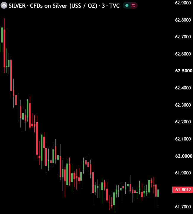 MaxCrypto's tweet photo. 🩸DUMP:

$450,000,000,000 erased from Gold and Silver in just 3 hours. https://t.co/mXtBQlr6dL