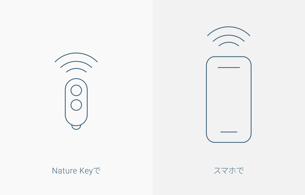 Nature株式会社🌿 (@NatureInc_JP) / Posts / X