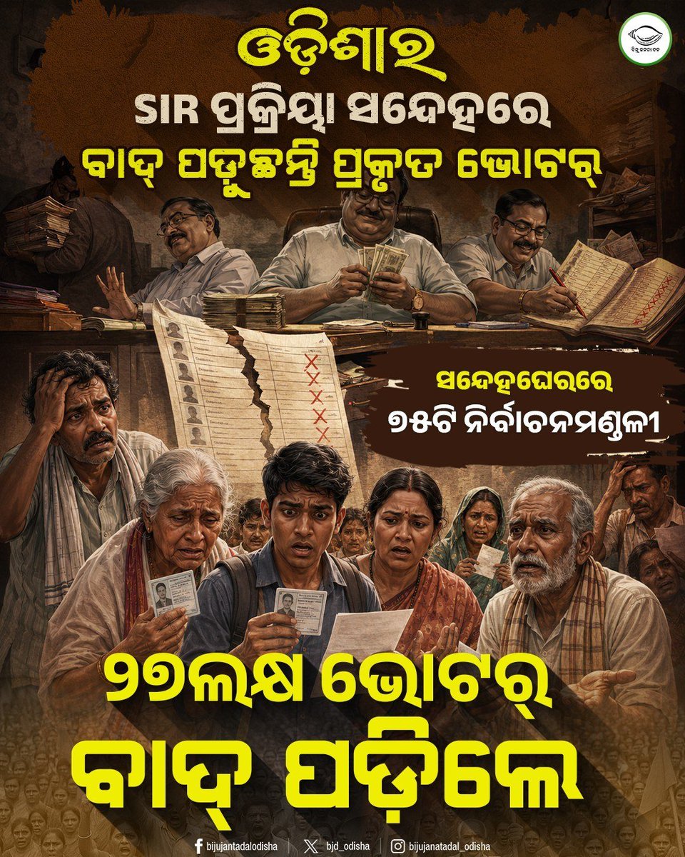 bjd_odisha's tweet photo. ସନ୍ଦେହଘେରରେ ଓଡ଼ିଶାର #SIR, କାହିଁକି କଟିଲେ ଅନେକ ଭୋଟର୍?

ଭୋଟରଙ୍କ ମୌଳିକ ଅଧିକାର କ୍ଷୁର୍ଣ୍ଣ ହେଉଛି, ବାଦ୍ ପଡ଼ିଛନ୍ତି ଓଡ଼ିଶାର ୨୭ ଲକ୍ଷ ଭୋଟର୍।

ତୁରନ୍ତ ତାଲିକା ସାର୍ବଜନୀନ ହେଉ, ସରଳୀକରଣ କରାଯାଇ ଭୋଟରଙ୍କୁ ସାମିଲ କରାଯାଉ।

#SIROdisha #SIROdisha2026 #BJDWithOdisha #BJD4Odisha #JababMaguchiOdisha https://t.co/sCh1bFCi5U