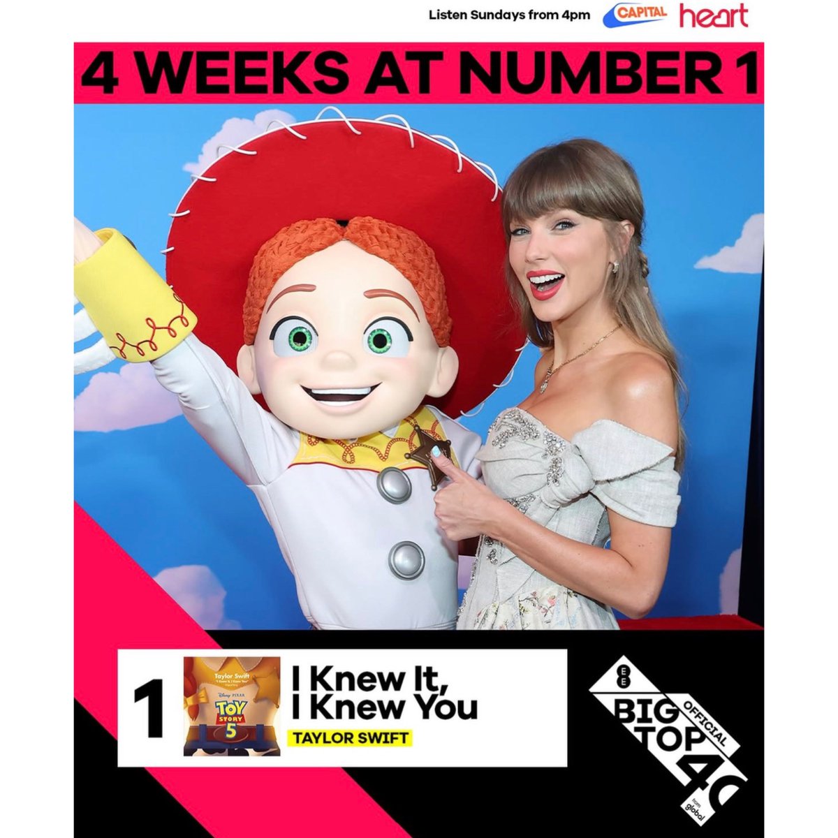 TheSwiftSociety's tweet photo. 🏆| "I Knew It, I Knew You" by Taylor Swift spends a fourth consecutive week at #1 on the Big Top 40 🇬🇧! https://t.co/36N6aiVOY2