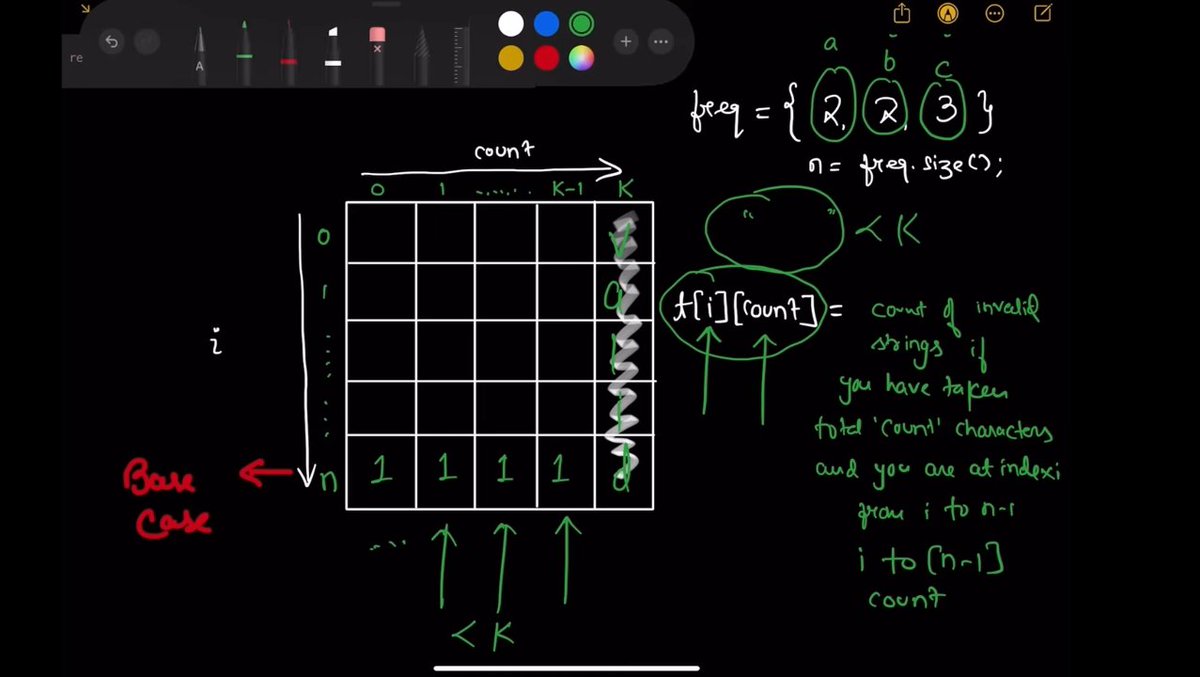 AzadKumar161440's tweet photo. ๐ Day 84 | LeetCode 3333 โ Find the Original Typed String II
Today, I explored one of the challenging Dynamic Programming problems on LeetCode: Find the Original Typed String II (LeetCode 3333).
#Day84 #LeetCode #DSA #DynamicProgramming #Programming #CodingInterview https://t.co/kwfYlxwPEL