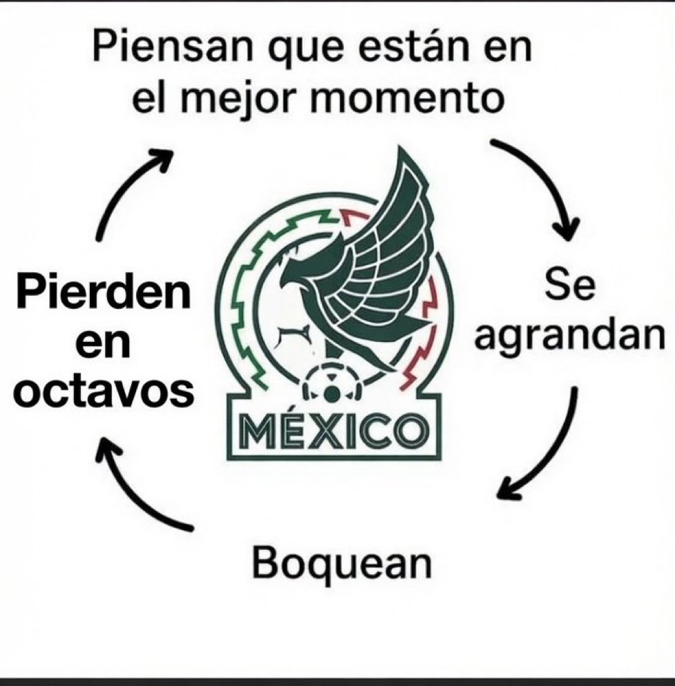 MagaitoZ's tweet photo. @remmakess Ok, entonces no vuelvan al mundial y sigan siendo felices. Llevan haciendo el ridículo desde siempre. https://t.co/yN7obwy3ox