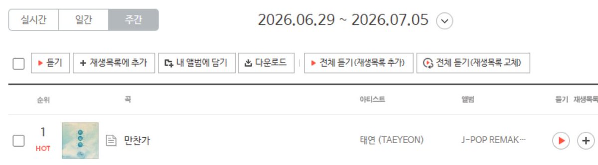 taylorcheche's tweet photo. #TAEYEON  晚餐歌Bansaka Reached bugs week chart NO.1!Congratulations !
@TAEYEONsmtown
 
2026.06.29~07.05 https://t.co/ykbD2Xa0LR