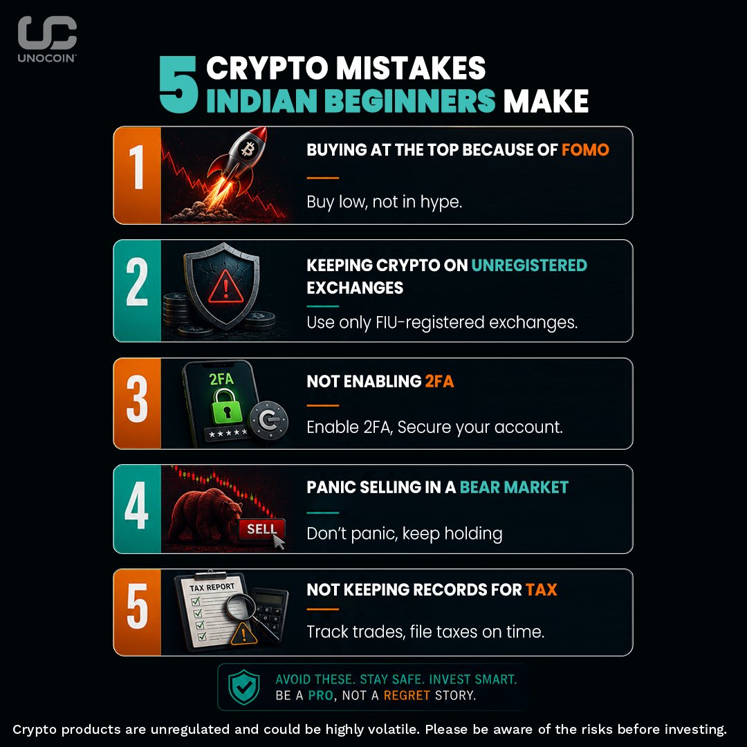 Unocoin's tweet photo. 5 crypto mistakes Indian beginners make every single week.

❌ FOMO buying
❌ Using unregistered exchanges
❌ Skipping 2FA
❌ Panic selling
❌ Ignoring tax records

Save this before you make one. 

#Bitcoin #Crypto #CryptoIndia #Blockchain #CryptoTips #Unocoin https://t.co/gVvedAYqoJ