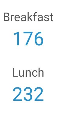 tiny_kittie's tweet photo. Oh yeh i already counted my cals for breakfast and my lunch for today https://t.co/MZwULRlQus