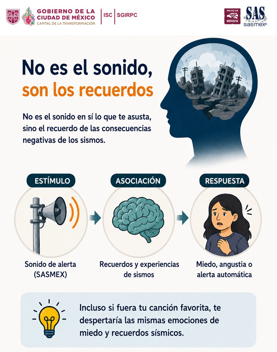 SASMEX's tweet photo. El sonido del Sistema de Alerta Sísmica Mexicano (SASMEX) activa algo más que una alerta: despierta una respuesta inmediata de protección que recuerda al efecto Pávlov.

#sismos  #SASMEX  #EfectoPavlov #ProtecciónCivil   #AlertaTemprana  #Neurociencia https://t.co/mhLl55QjQE