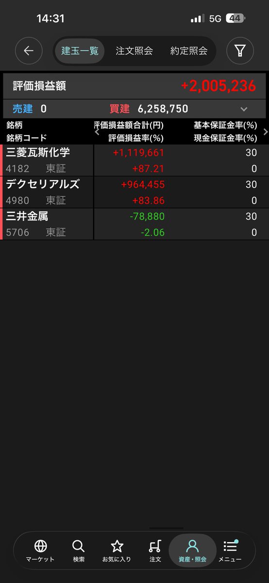 rassi_2525's tweet photo. 三井金属
わかってるよな❗️
一回損出し買い直したのまたマイナスなんて情けないぞ❗️
あと80万くらい上がらないと買った価格に戻らないこと知ってるよね👀
頼むぞ🙏 https://t.co/KCYcZri9yN