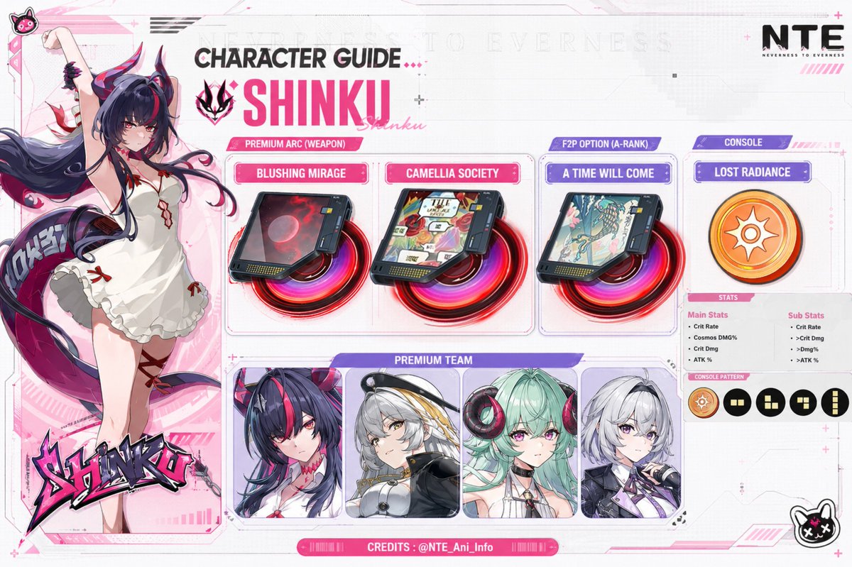 NTE_Ani_Info's tweet photo. Shinku Character Guide

→ If you are not going to pull Iroi you can substitute her with Mint.

• Hathor being the important member of Shinku's Team so if you don't have her you can use the Free Selector to get her

• If you have Hathor you can go CDMG or Cosmos Damage % as Main stat!

#NTE   #Nevernesstoeverness