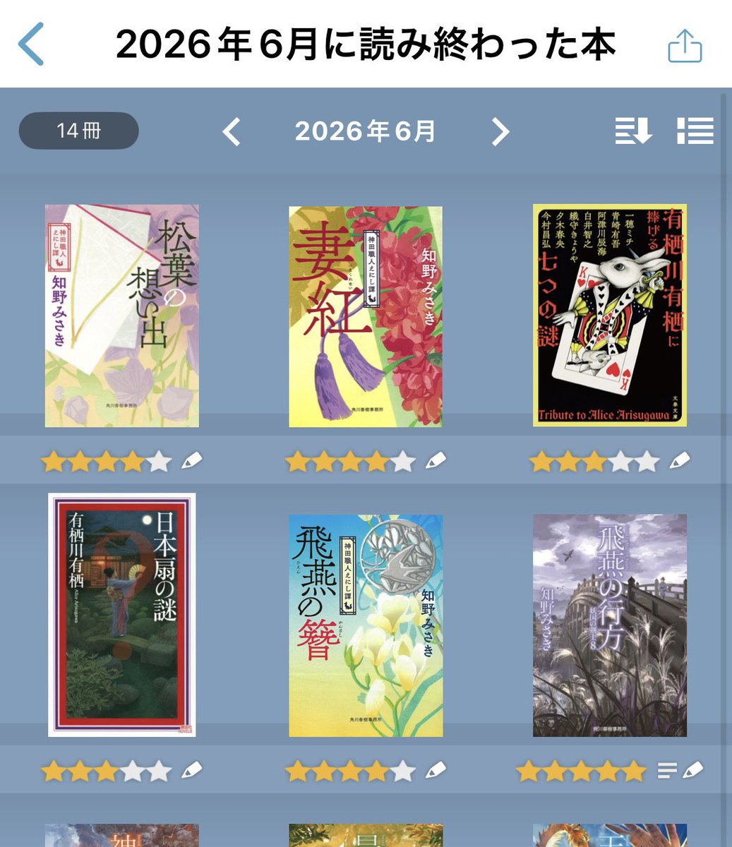 J137_0's tweet photo. 火村英生&amp;作家アリスシリーズが残り『砂男』の1冊になってしまったのでひとまず区切りついちゃうのがさみしい・・けど次はそれを読む予定。
 #6月に読んだ本 #7月に読んだ本 https://t.co/FwvK8bVoSz