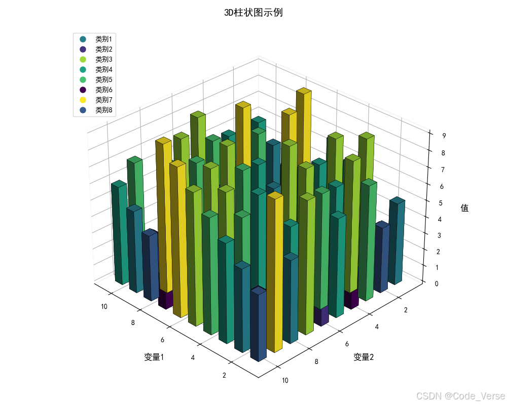 Prateek61093255's tweet photo. Just nailed my first Python data visualization script using Matplotlib!  Spent 2hrs tweaking bar chart colors and label alignments—small win but big motivation to keep practicing. #LearningCode #DataScience， https://t.co/daG986SXHq