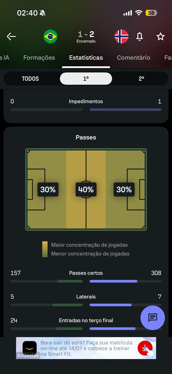 _Mateus_05's tweet photo. @peterjordan @Luksflu Realmente o brasil tava amassando no primeiro tempo, com 35% de posse de bola e metade de passes certos em relação à noruega https://t.co/55KZw3rtIE
