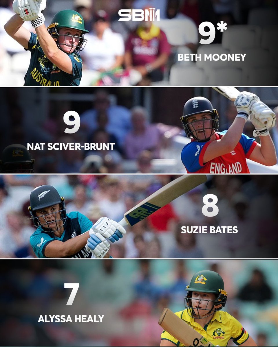 WicketWatcher_'s tweet photo. Beth Mooney has scored the joint-most 50+ scores in Women's T20 World Cups
#BethMooney #NatSciverBrunt #AUSvENG #AUSvsENG #ENGvAUS #ENGvsAUS #WomensT20WorldCup #cricket #SBM https://t.co/WnTtnhHlbV