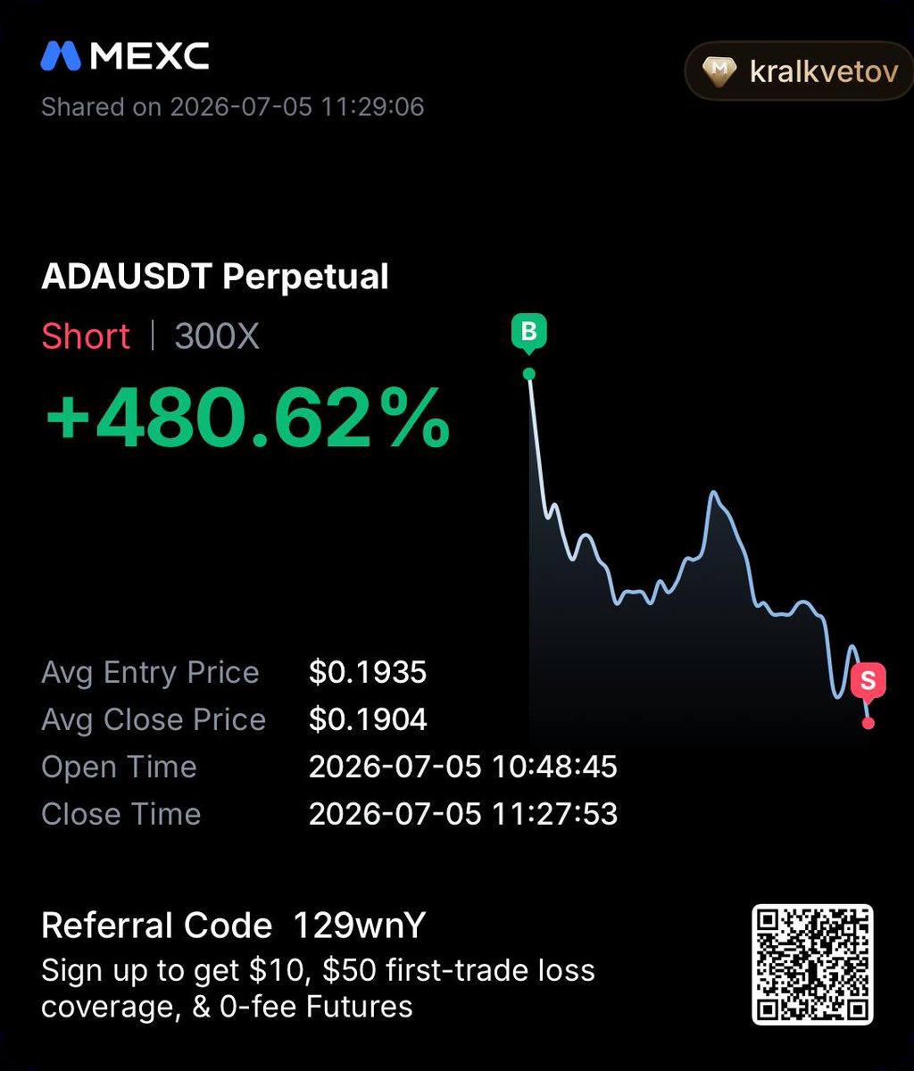 candlecraftvip's tweet photo. Most traders take one win and leave.

We re-entered the same $ADA short after price returned to our level.

✅ 2 profitable closes
🚀 Up to +480%
⏱️ Less than 1 hour

Luck fades. Structure, liquidity, and discipline compound. 🔥

#ADA #Cardano #Crypto #Trading https://t.co/QKip6AhI8I