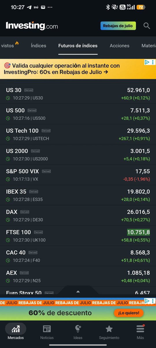PushYourTrading's tweet photo. Futuros en verde, veremos cómo se desarrolla la jornada 📈 https://t.co/nLV4BU5P2L