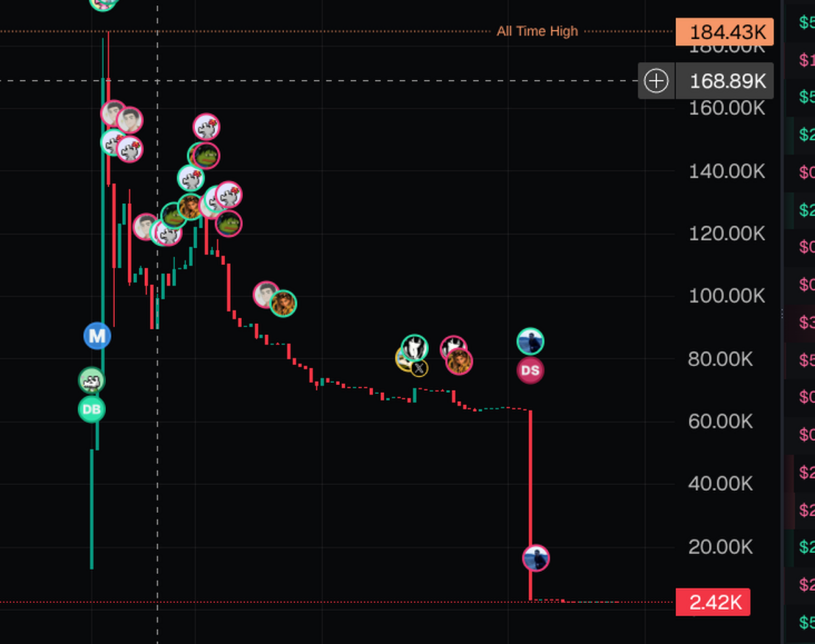 0xVamonos's tweet photo. BNB 已经被供应币诅咒了。SOL 正在用这只狗反击。我们也需要它。 https://t.co/FKHevnbcTr