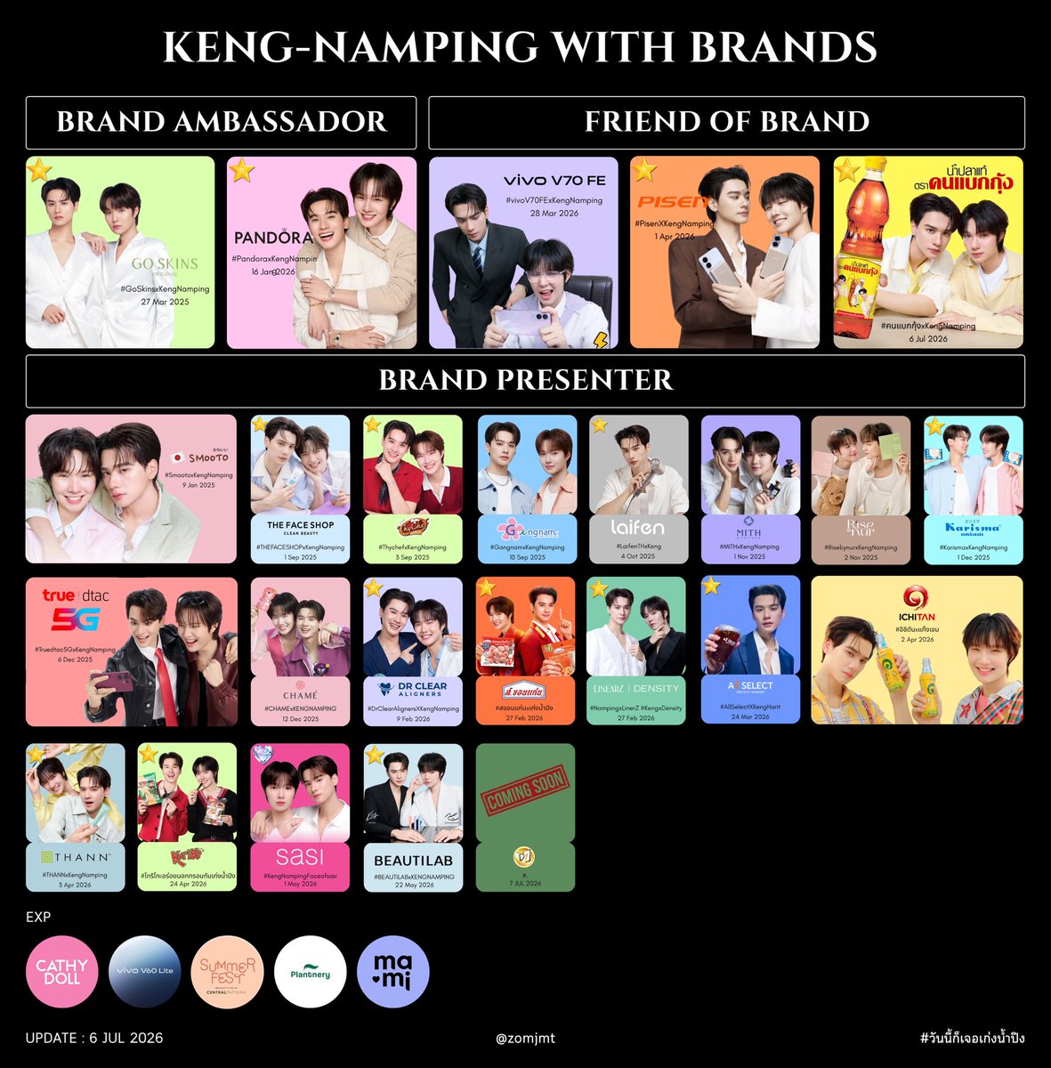 zomjmt's tweet photo. เดี๋ยวพน.ป้าแก้อีกรอบ

KNPandBrandsUpdate.png 6 Jul 2026

#KengNamping | #เก่งน้ำปิง 🦆🐰 https://t.co/ez4Ixmicp7