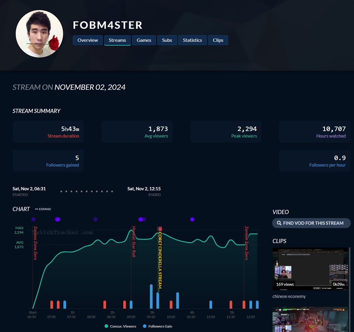 MythicViewbots's tweet photo. @BROWNDUST2_EN 0/5 stars because you sponsored a viewbotter tourist. It seems you guys have stopped listening to the players again. Nobody wants to see fobmaster the viewbotter push down smaller creators. Stop sponsoring a creator who has no viewership. Its a joke. https://t.co/6HCQ2UEJ6m