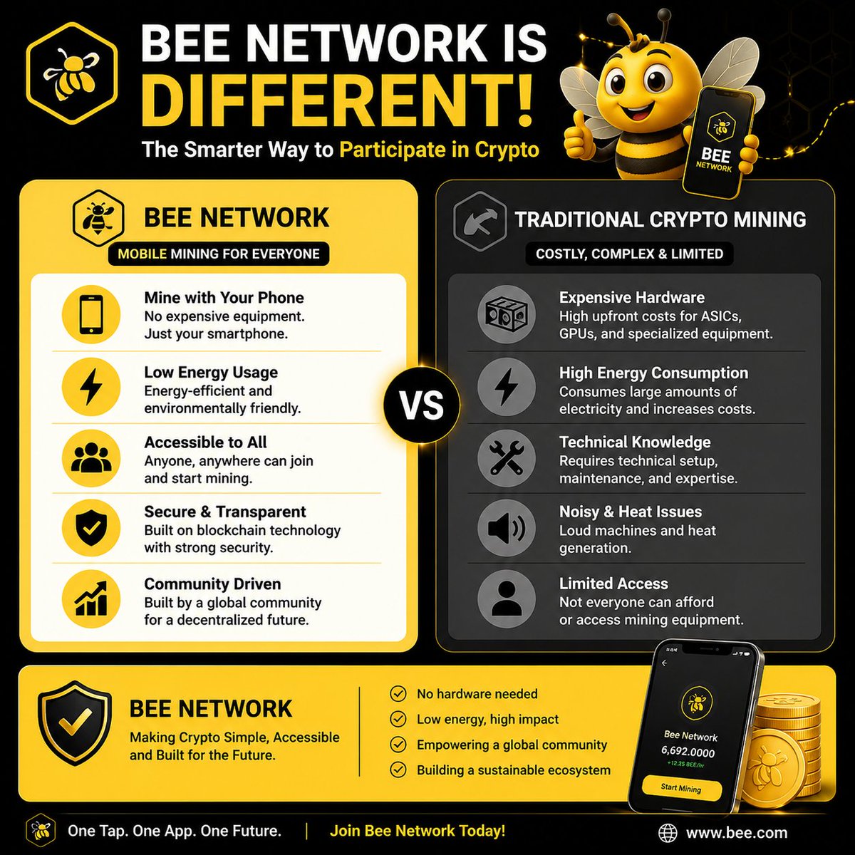 bee_future99's tweet photo. 🐝 Bee Network is Different from Traditional Crypto Mining!
What makes Bee Network unique to you? Share your thoughts below! 👇
#BeeNetwork #Crypto #Cryptocurrency #CryptoMining #MobileMining #Blockchain #Web3 #DigitalAssets #Innovation #CryptoCommunity https://t.co/8oAtAqzHBA