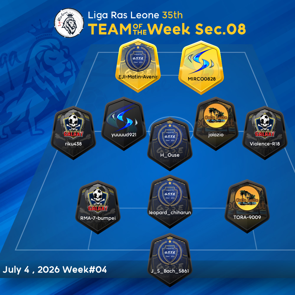 seedjapanplus2's tweet photo. Liga Ras Leone 35th Team of the Week 04

SEED JAPAN Plusから2名が選出

ミルコ/@mirco0828
ドロ/@Fifa17Yutt

Congratulations

#FC26 #プロクラブ #ProClubs #EAFC26 #SEEDJAPAN #シードジャパン https://t.co/06EEhmbB1R