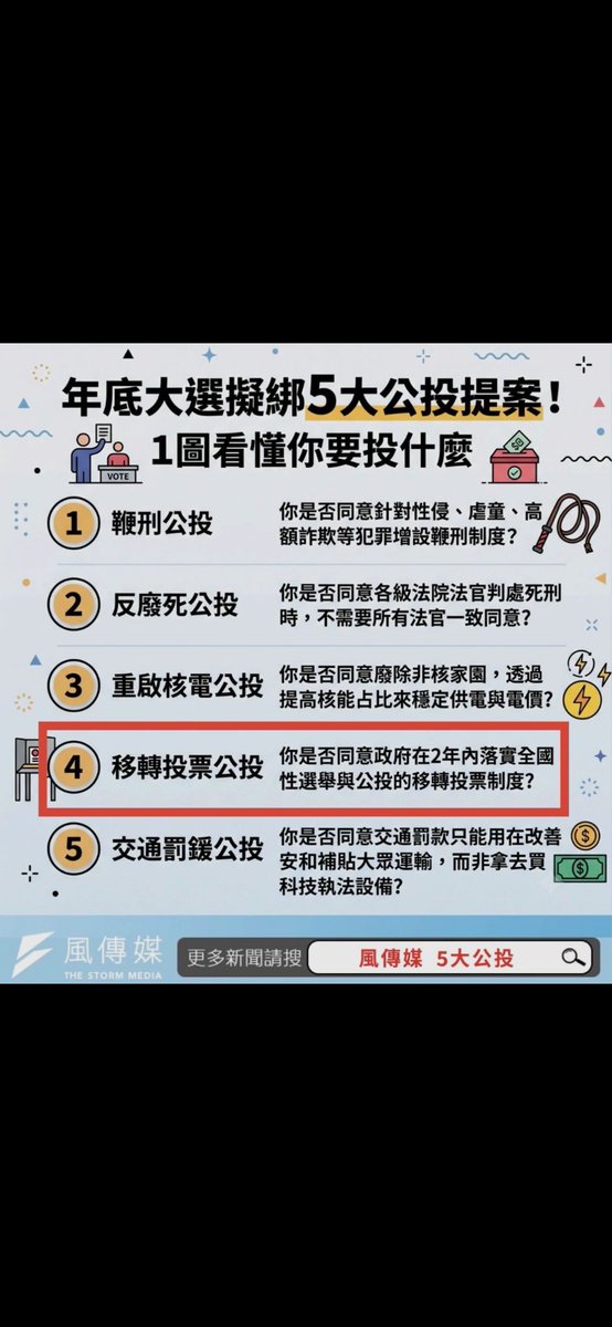 Janina02573746's tweet photo. 提了那麼多公投案，原來是要掩護第四個重點案

乾脆直接五個不同意好了，否則太亂了 https://t.co/DlH7RDe6PA