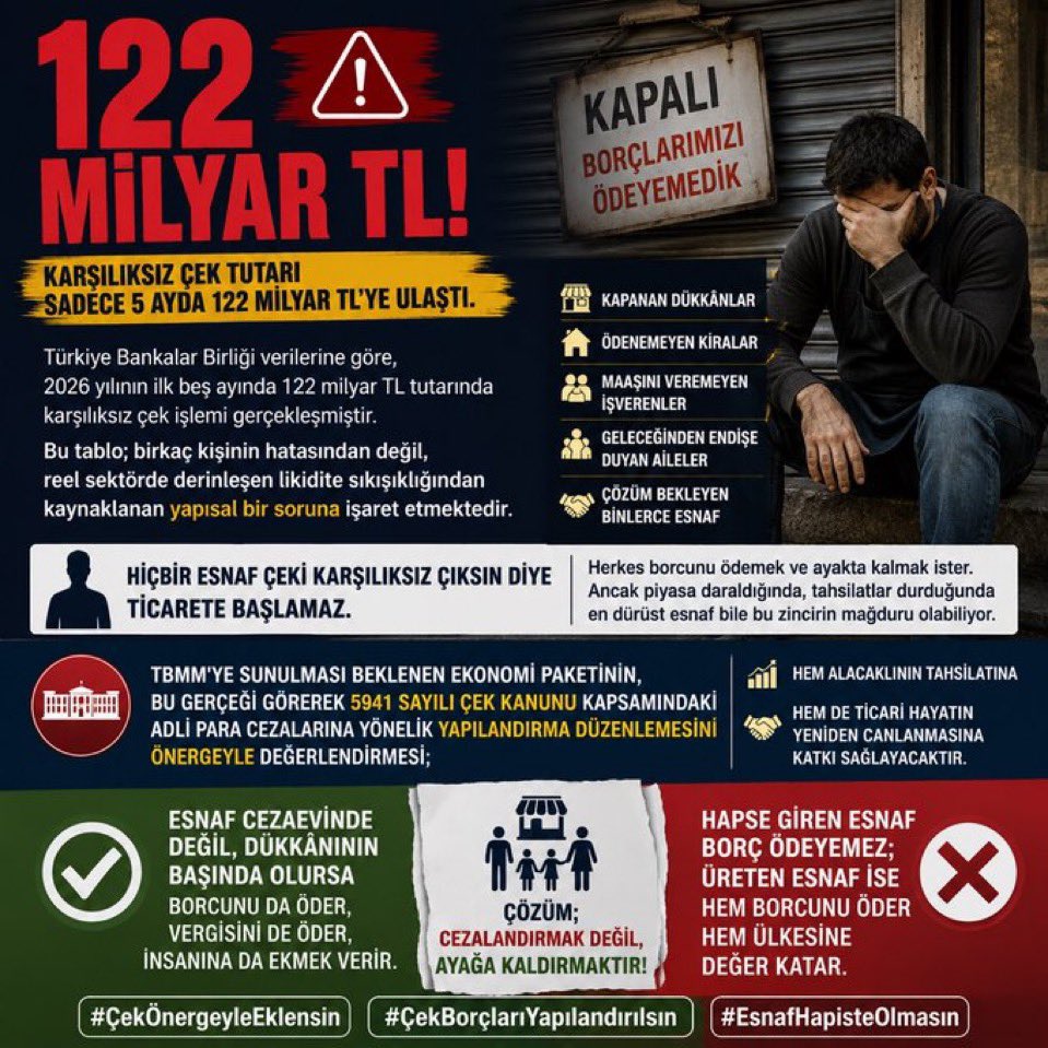 ergul31311's tweet photo. @akpartibrs @Emine_Gozgec16 Talebimiz çok açık; af istemiyoruz. Borçlarımızı ödemek istiyoruz. Yapılandırma ve taksitlendirme düzenlemesiyle hem alacaklı hem de borçlu kazanacaktır.

#ÇekÖnergeyleEklensin #ÇekBorçlarınaYapılandırma
@akpartibrs https://t.co/YzQmWFUyWy